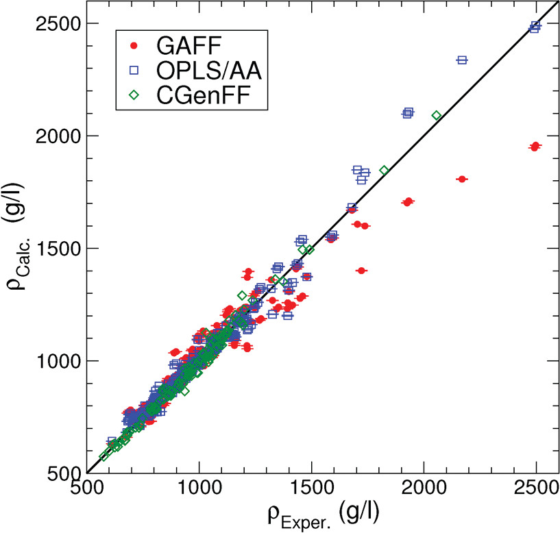Force Field Benchmark of Organic Liquids Density, Enthalpy of