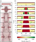 Molecular Simulations of Liquid Jet Explosions and Shock Waves Induced by X-Ray Free-Electron Lasers