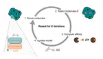 Accelerating ligand discovery by combining Bayesian optimization with MMGBSA-based binding affinity calculations