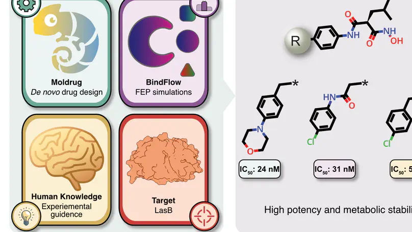Prospective discovery of LasB inhibitors by integrating generative design, free energy ranking, and experimental validation
