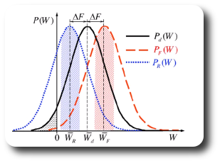 FR Gaussian visual